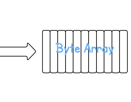 convert-image-to-byte-array1.jpeg