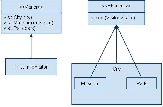 visitor-design-pattern-using-sql-statement-builder-exasol