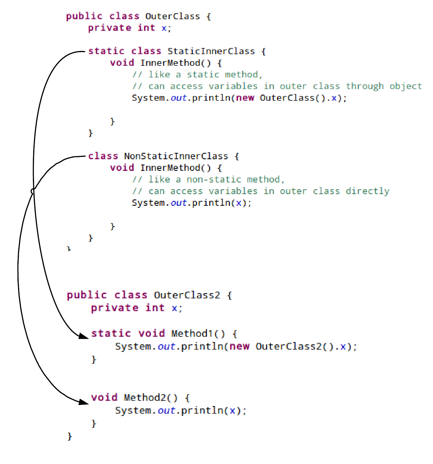 What Is An Inner Interface In Java DZone