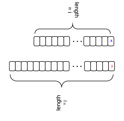 Write A Python Program To Find The Minimum Edit Distance Between Two Strings