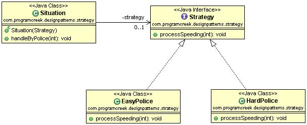 Strategy Design Pattern in C++ - Design Patterns and Refactoring