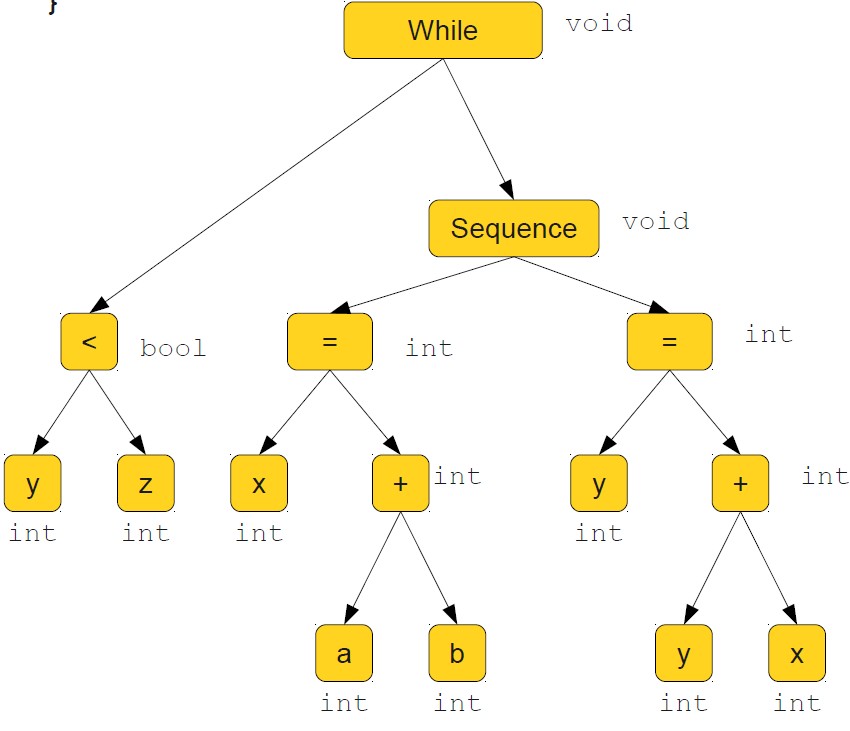 How Compiler Works? – Program Creek