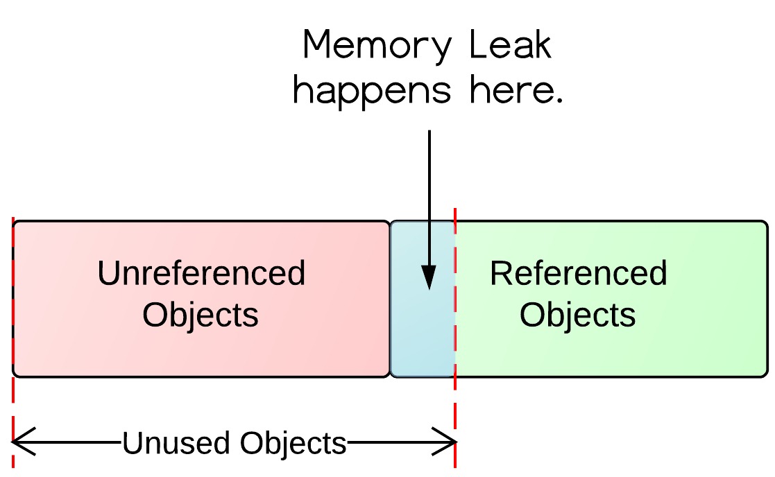 where-is-memory-leak.