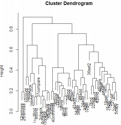 R hierarchical cluster data read from CSV file – Program Creek