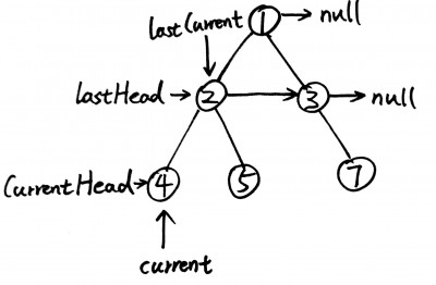 populating-next-right-pointers-in-each-node-ii