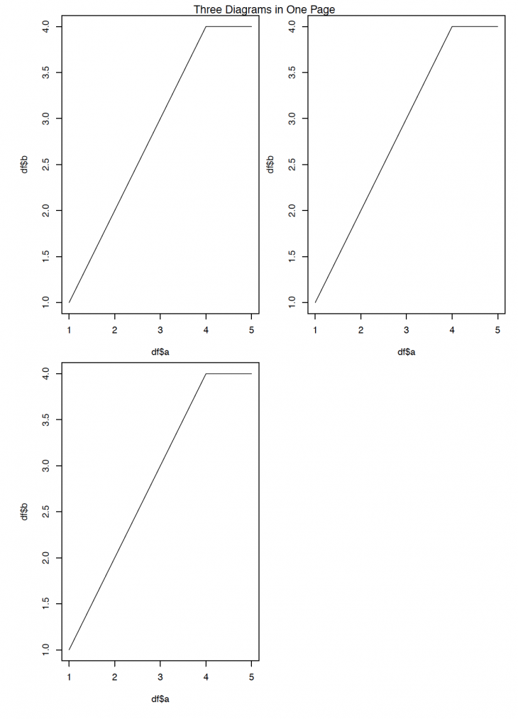 add-title-to-plot-page-in-R