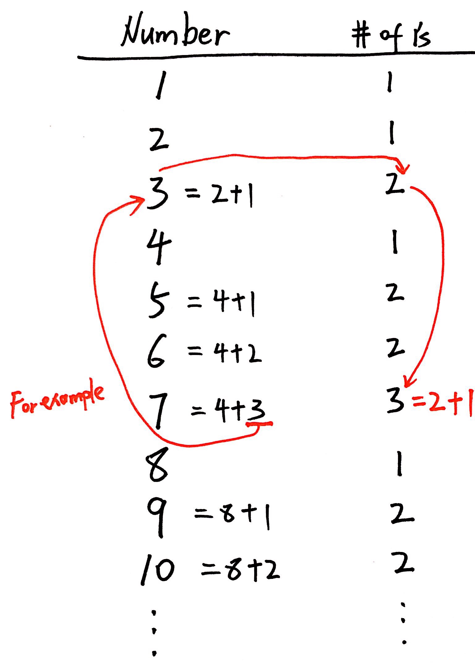 leetcode-counting-bits-java-program-creek