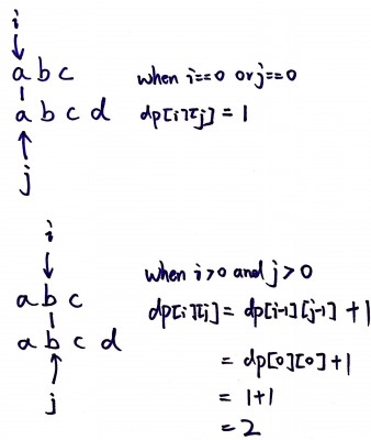 longest-common-substring-java