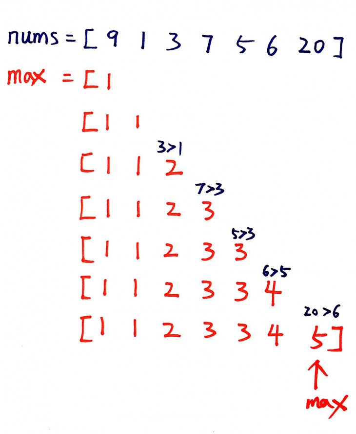 leetcode-longest-increasing-subsequence-java-program-creek