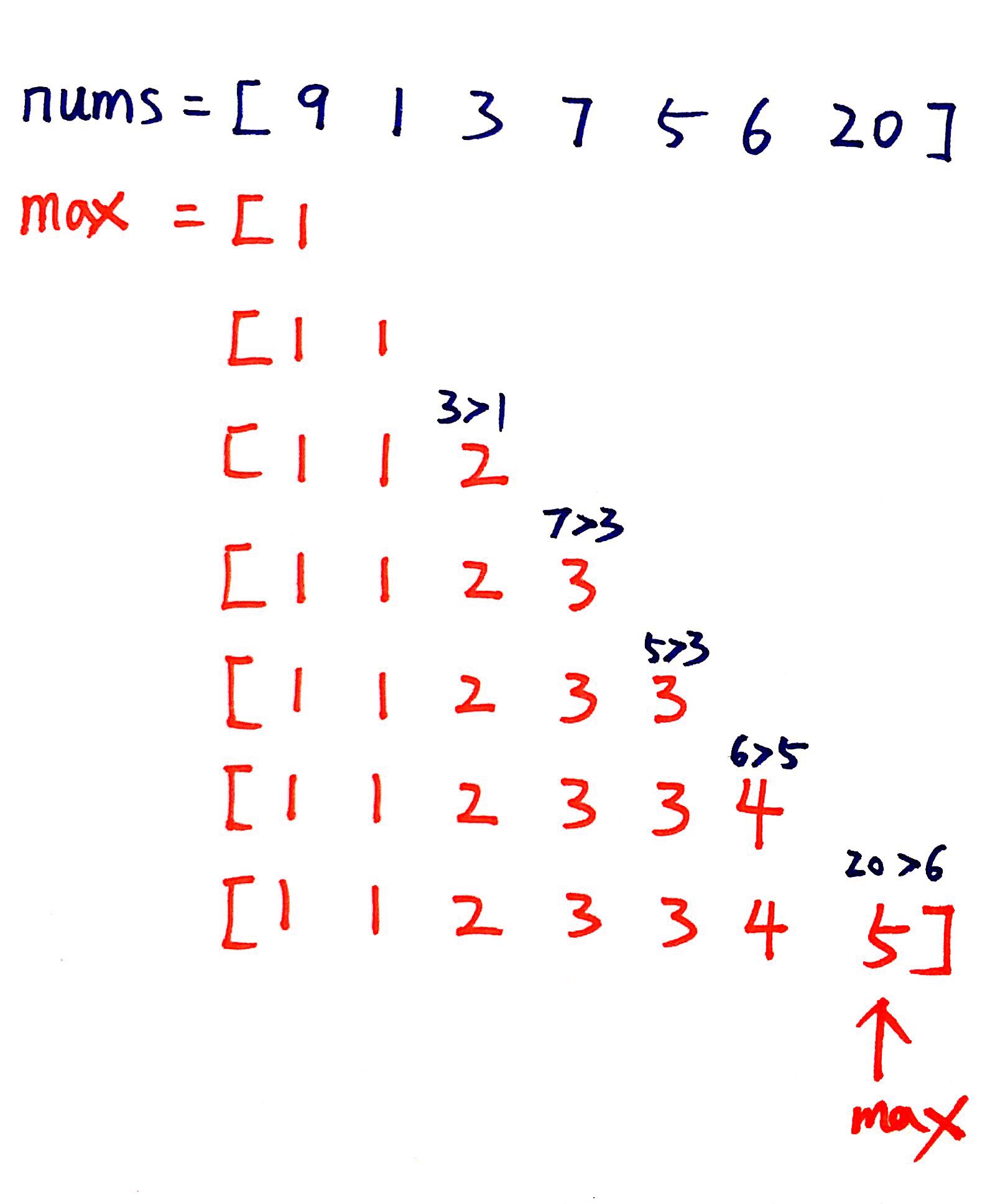 leetcode-longest-increasing-subsequence-java